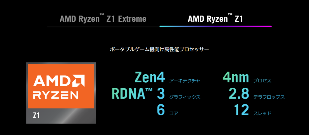 アーキテクチャ：Zen4
プロセス：4nm
グラフィックス：RDNA3
テラフロップス：2.8
コア：6
スレッド：12
