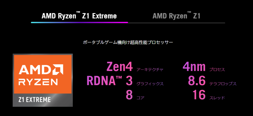 アーキテクチャ：Zen4
プロセス：4nm
グラフィックス：RDNA3
テラフロップス：8.6
コア：8
スレッド：16